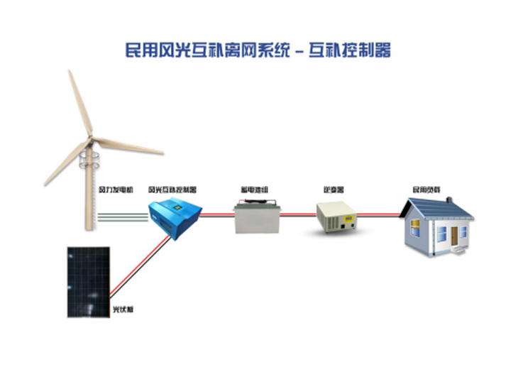 民用风光互补离网系统